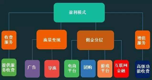 小说网站从建立到盈利全过程解析  第2张