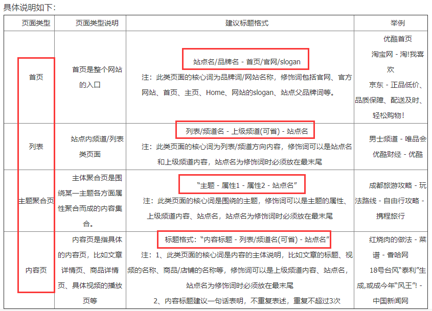 zblog怎么修改网站文章页的SEO标题  第2张