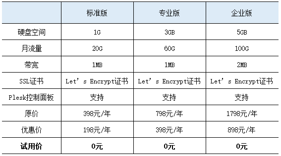  国内免费虚拟主机推荐 第1张
