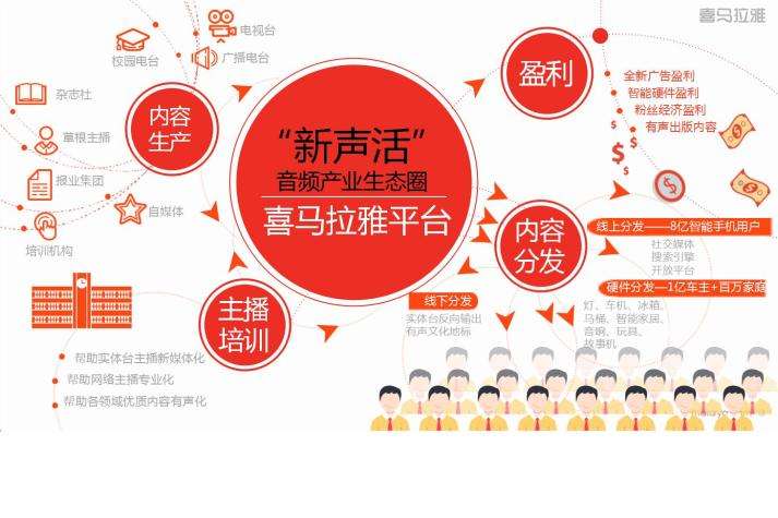 一条音频千万播放！喜马拉雅如何成为亿万女性用户的情感树洞？  第1张