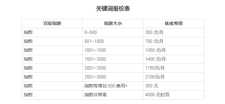 搜索关键词优化公司哪家技术强？优化价格怎么算？  第4张