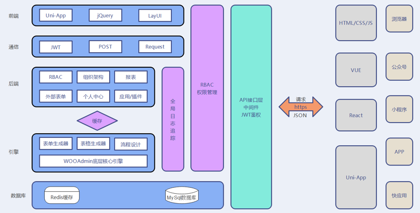 (程序推荐)WOOCMS一款基于ThinkPHP8+Layui2.8开发的低代码开发平台  第2张