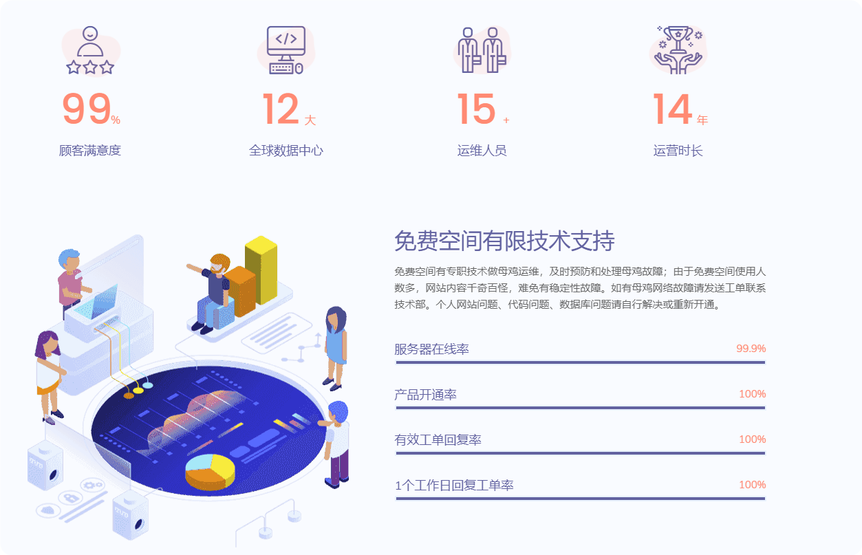 免费服务器虚拟空间推荐,香港美国免费空间1GB PHP+100M MySQL+10个域名  第2张