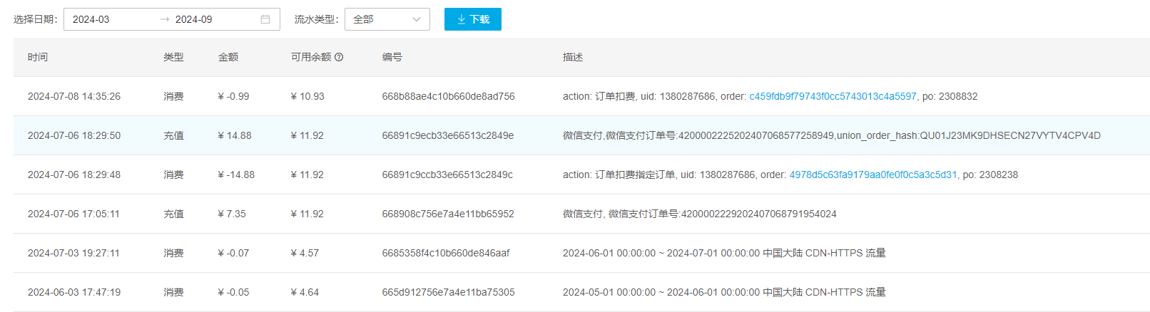 建站以来首次遭遇：网站CDN流量被刷爆  第1张