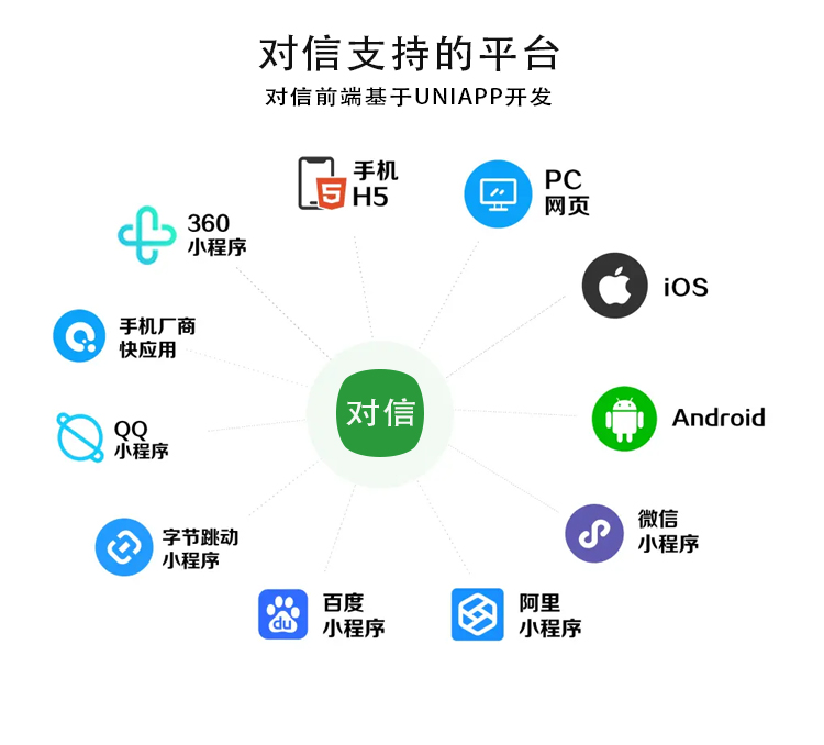 (开源程序推荐)对信开源系统PHP8.0 + CodeIgniter4框架的开源圈子建站系统  第1张