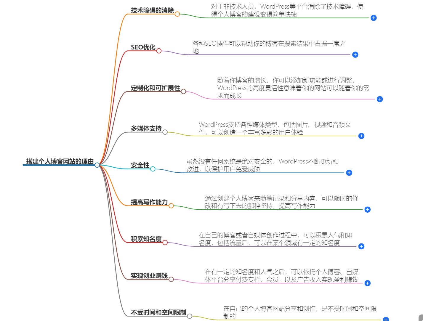 站长搭建个人博客网站的N个理由：展示专业技能与独特视角  第1张