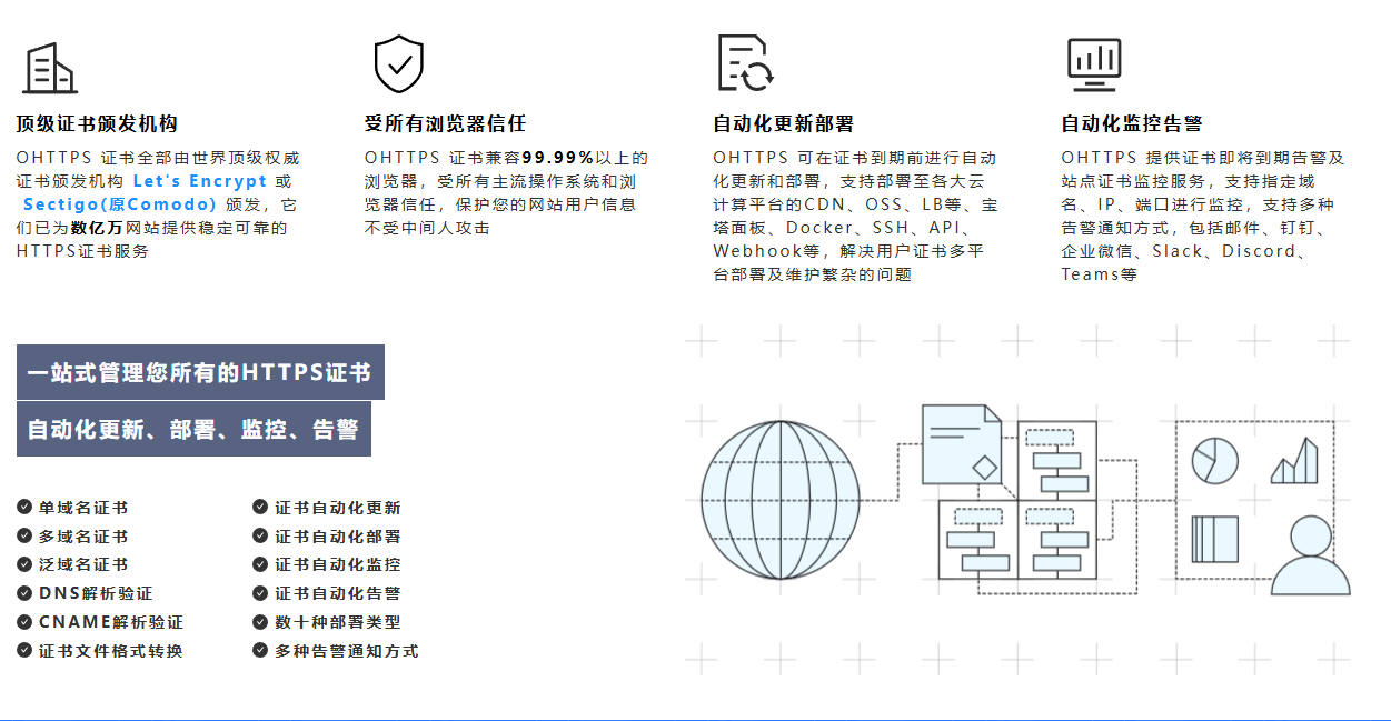 分享一个免费90天的SSL证书  第1张