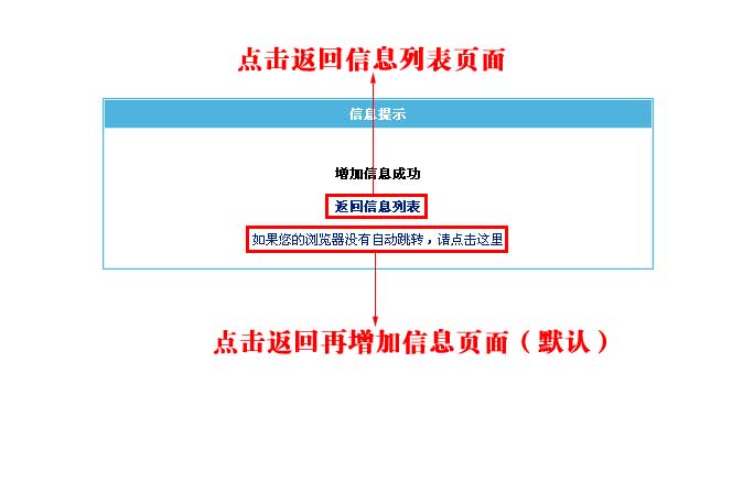 帝国网站管理系统(EmpireCMS)帝国cms增加信息教程  第5张