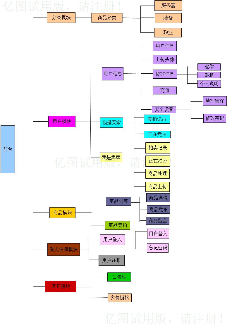 thinkphp开发的竞拍网程序源码包含数据字典演示图和流程图  第20张